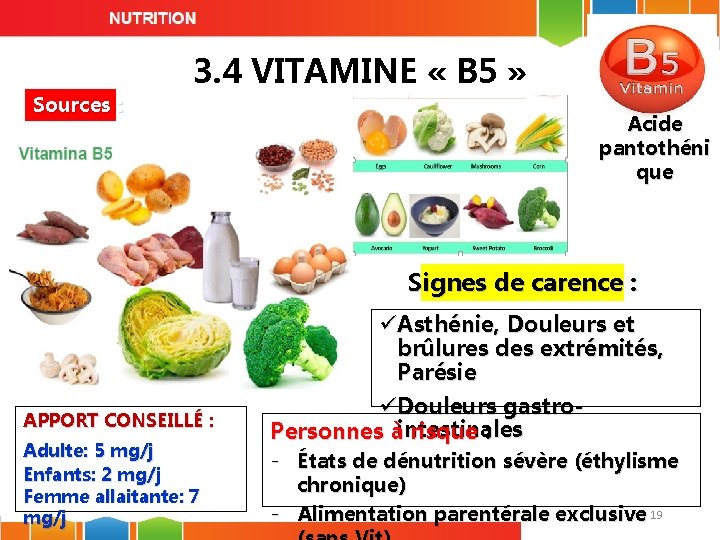 Sources : 3. 4 VITAMINE « B 5 » Acide pantothéni que Signes de