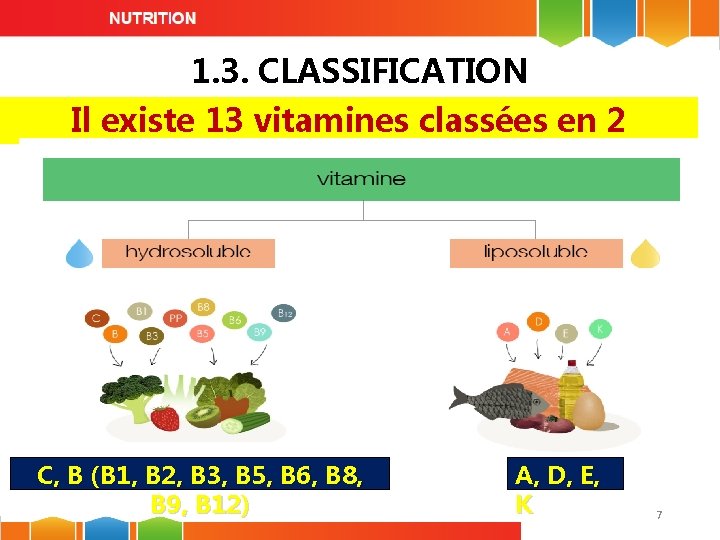 1. 3. CLASSIFICATION Il existe 13 vitamines classées en 2 groupes : C, B