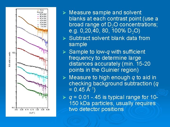 Ø Ø Ø Measure sample and solvent blanks at each contrast point (use a