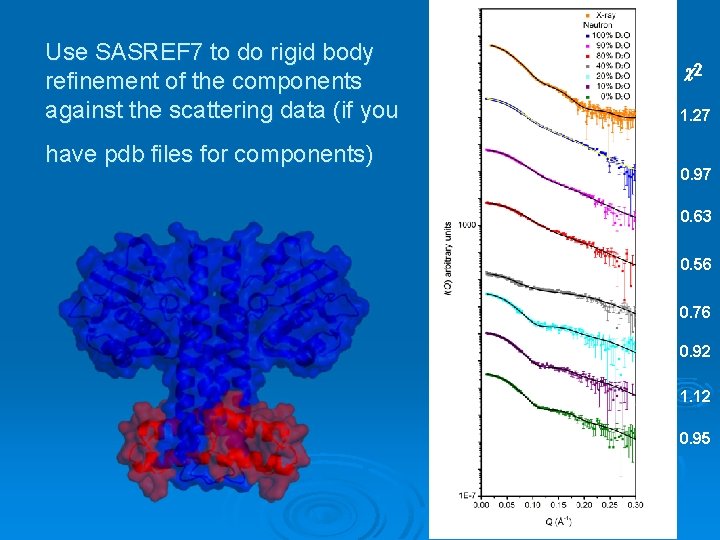 Use SASREF 7 to do rigid body refinement of the components against the scattering