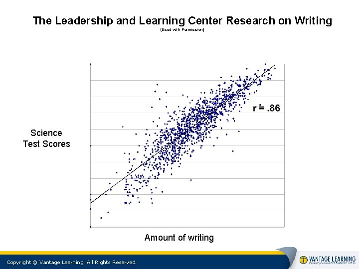 The Leadership and Learning Center Research on Writing (Used with Permission) Science Test Scores