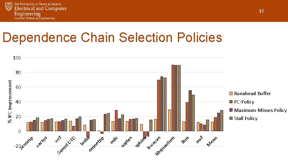 16 Dependence Chain Selection Policies 100 60 Runahead Buffer PC-Policy 40 Maximum-Misses Policy 20