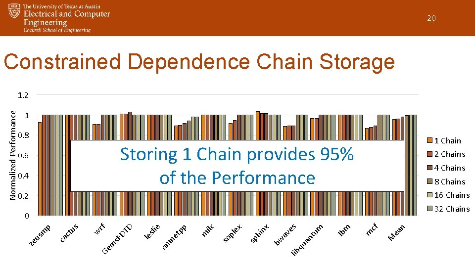 20 Constrained Dependence Chain Storage 1 0. 8 1 Chain Storing 1 Chain provides