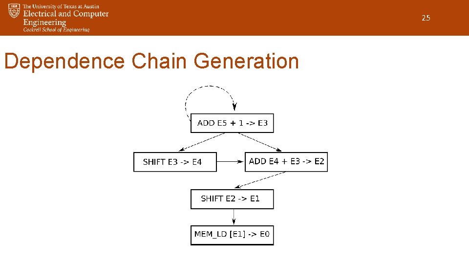 25 Dependence Chain Generation 