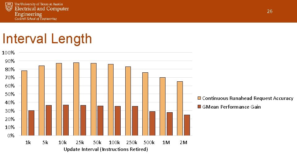 26 Interval Length 100% 90% 80% 70% 60% 50% 40% 30% 20% 10% 0%