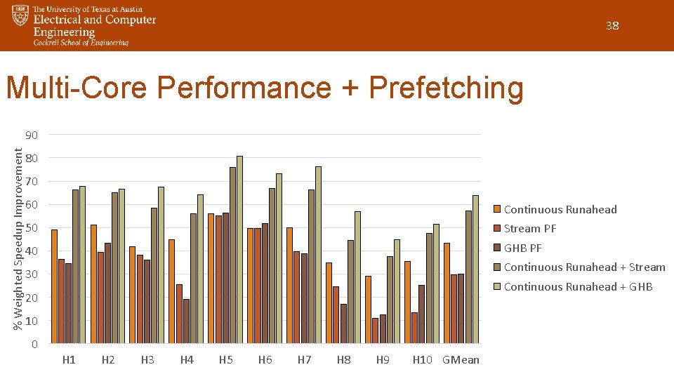 38 Multi-Core Performance + Prefetching % Weighted Speedup Improvement 90 80 70 60 Continuous