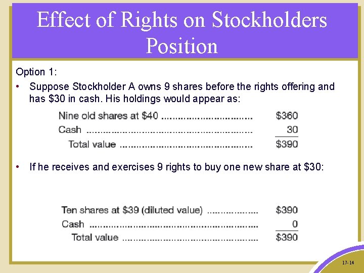 Effect of Rights on Stockholders Position Option 1: • Suppose Stockholder A owns 9