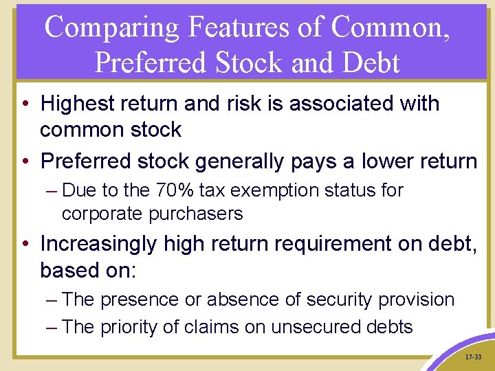 Comparing Features of Common, Preferred Stock and Debt • Highest return and risk is