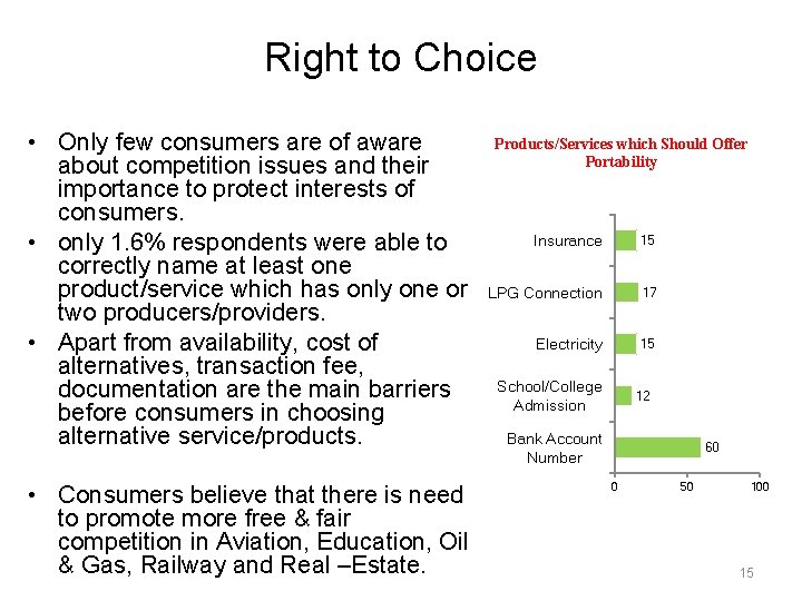 Right to Choice • Only few consumers are of aware about competition issues and