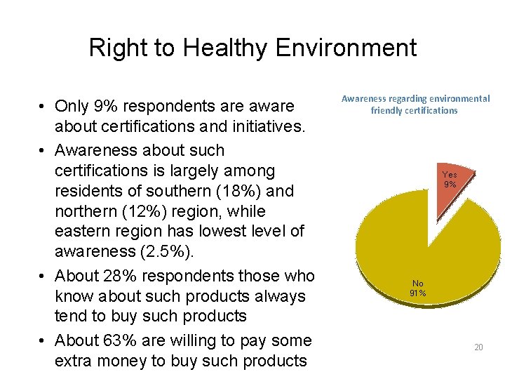 Right to Healthy Environment • Only 9% respondents are aware about certifications and initiatives.