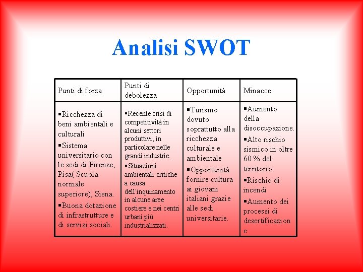 Analisi SWOT Punti di forza Punti di debolezza §Ricchezza di beni ambientali e culturali