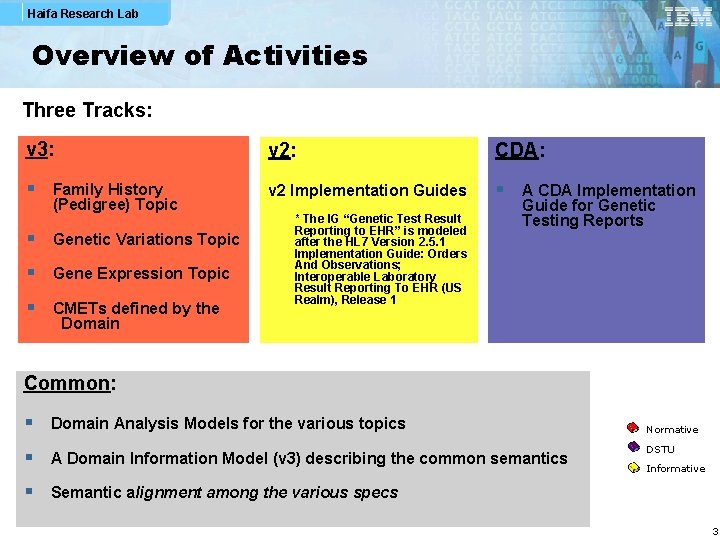 Haifa Research Lab Overview of Activities Three Tracks: v 3: v 2: CDA: §