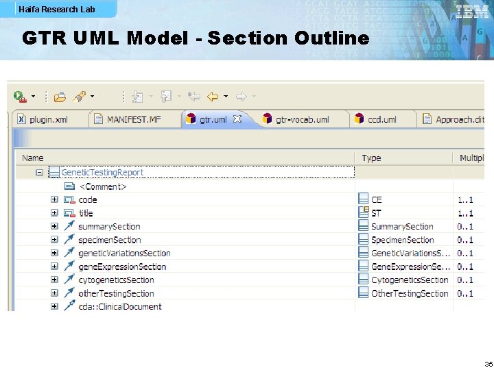 Haifa Research Lab GTR UML Model - Section Outline 35 