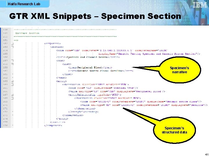 Haifa Research Lab GTR XML Snippets – Specimen Section Specimen’s narrative Specimen’s structured data