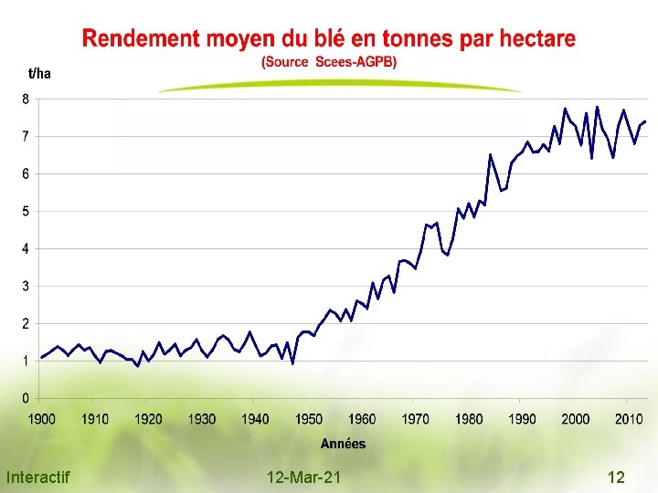 Interactif 12 -Mar-21 12 