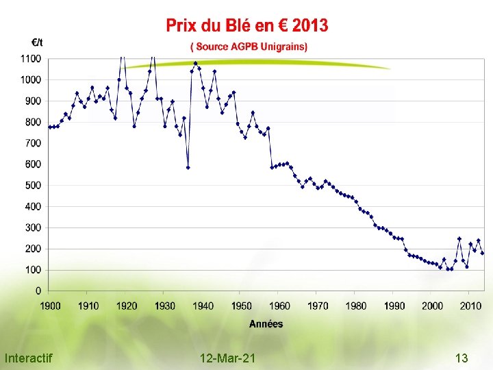 Interactif 12 -Mar-21 13 