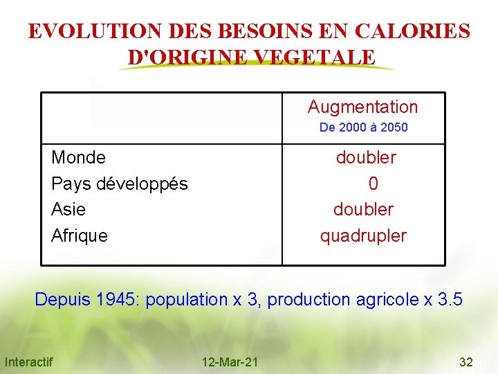 EVOLUTION DES BESOINS EN CALORIES D'ORIGINE VEGETALE Augmentation De 2000 à 2050 Monde Pays