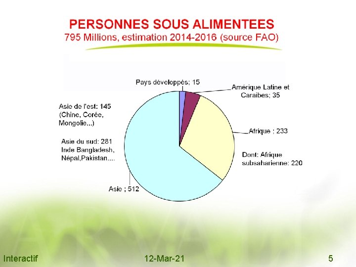 Interactif 12 -Mar-21 5 