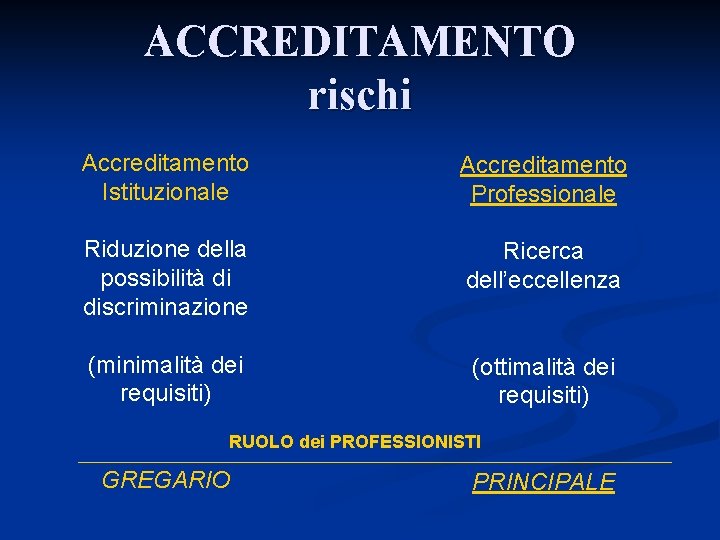 ACCREDITAMENTO rischi Accreditamento Istituzionale Accreditamento Professionale Riduzione della possibilità di discriminazione Ricerca dell’eccellenza (minimalità