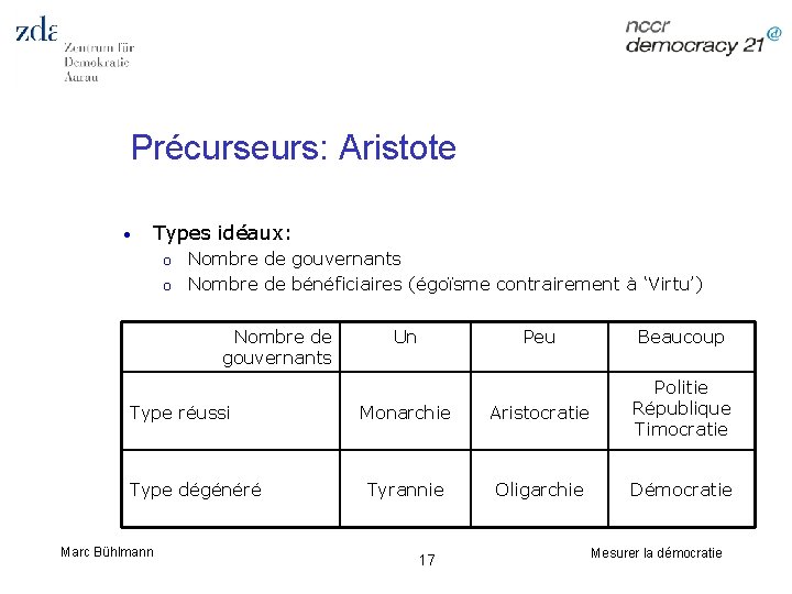 Précurseurs: Aristote • Types idéaux: o o Nombre de gouvernants Nombre de bénéficiaires (égoïsme