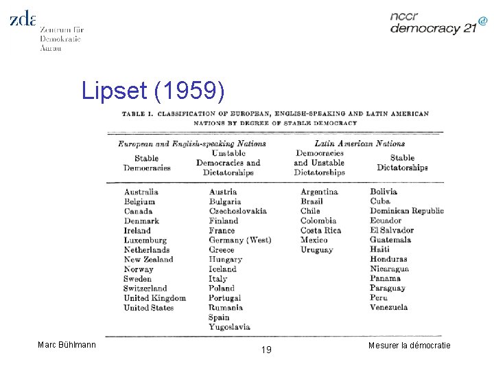Lipset (1959) Marc Bühlmann 19 Mesurer la démocratie 