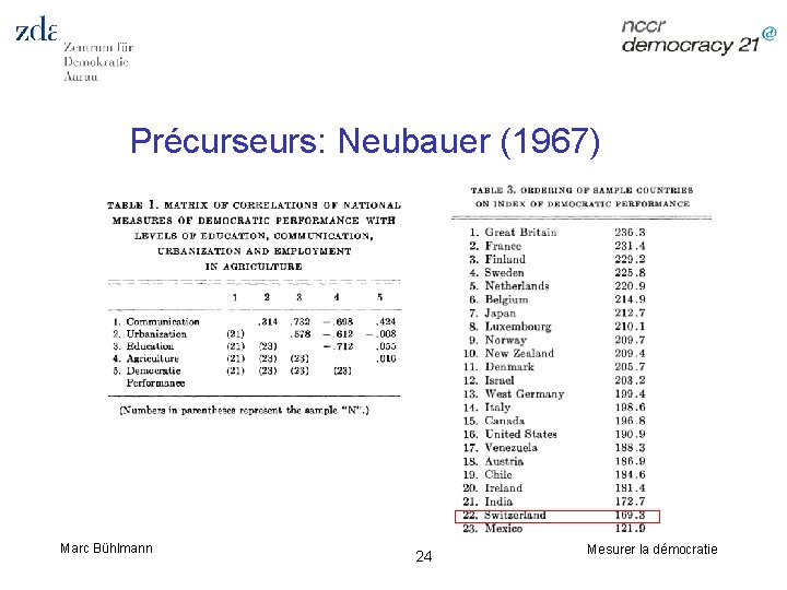 Précurseurs: Neubauer (1967) Marc Bühlmann 24 Mesurer la démocratie 