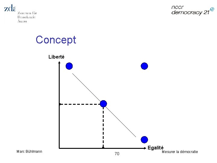 Concept Liberté Marc Bühlmann Egalité 70 Mesurer la démocratie 