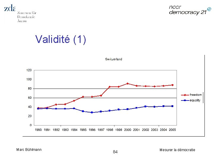 Validité (1) Marc Bühlmann 84 Mesurer la démocratie 