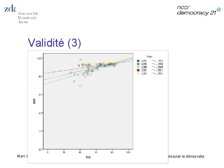 Validité (3) Marc Bühlmann 86 Mesurer la démocratie 