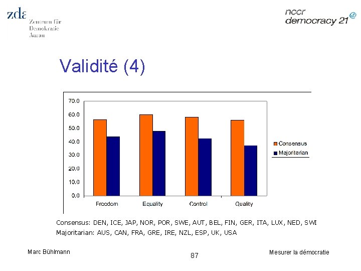 Validité (4) Consensus: DEN, ICE, JAP, NOR, POR, SWE, AUT, BEL, FIN, GER, ITA,