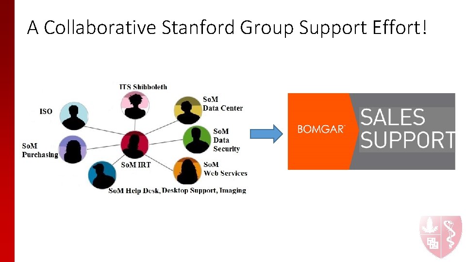 A Collaborative Stanford Group Support Effort! A Collaborative Stanford Group Support Effort!