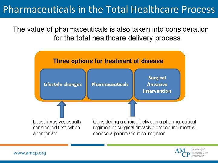 Pharmaceuticals in the Total Healthcare Process The value of pharmaceuticals is also taken into