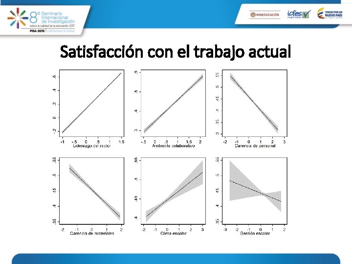 Satisfacción con el trabajo actual Satisfacción con el trabajo actual