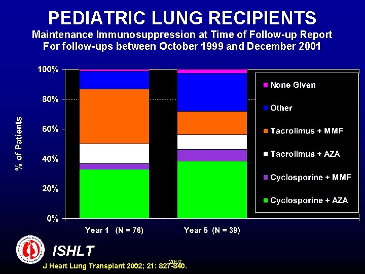 PEDIATRIC LUNG RECIPIENTS Maintenance Immunosuppression at Time of Follow-up Report For follow-ups between October