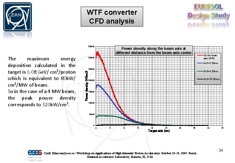 WTF converter CFD analysis 350000 On the beam axis (R=0) 300000 At R=2. 25