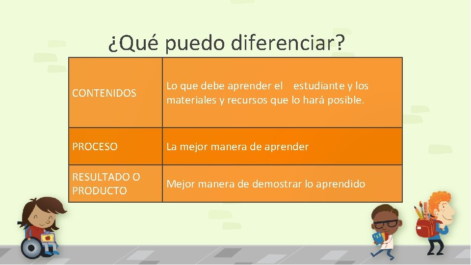 ¿Qué puedo diferenciar? CONTENIDOS Lo que debe aprender el estudiante y los materiales y