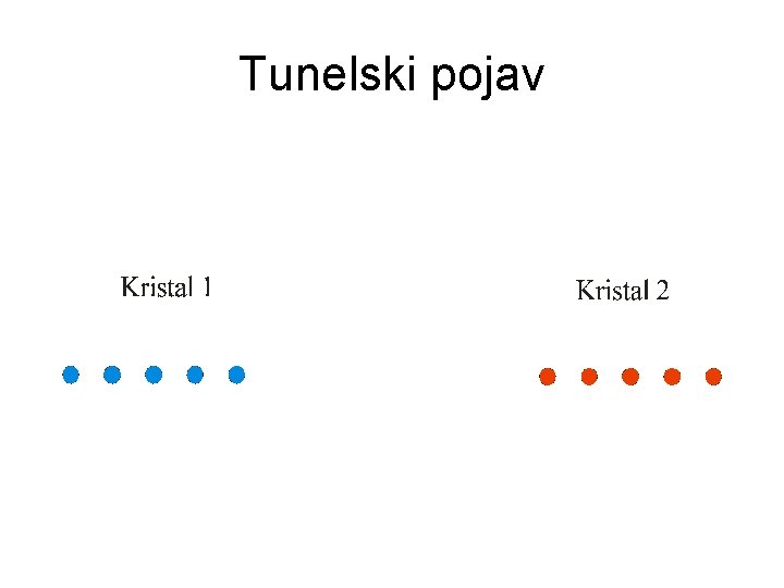 Tunelski pojav 