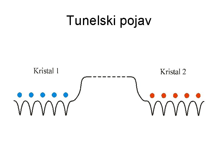 Tunelski pojav 