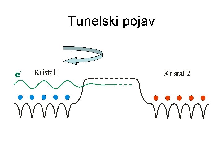 Tunelski pojav 