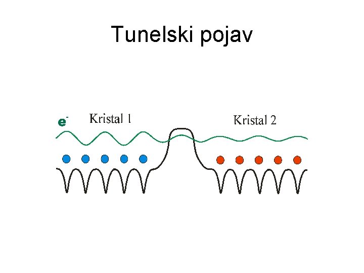 Tunelski pojav 