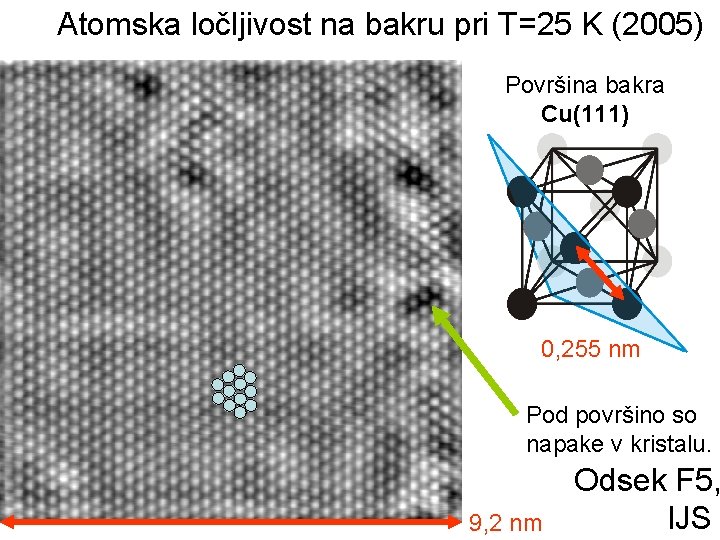 Atomska ločljivost na bakru pri T=25 K (2005) Površina bakra Cu(111) 0, 255 nm