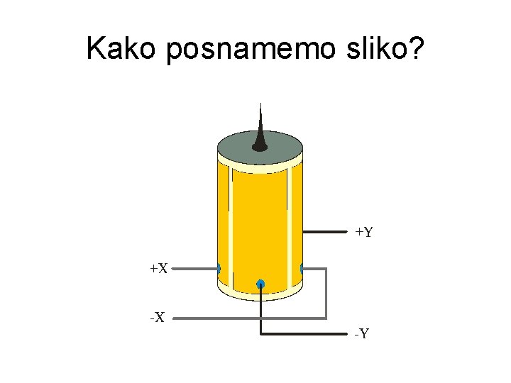 Kako posnamemo sliko? 