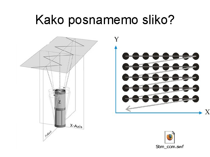 Kako posnamemo sliko? 