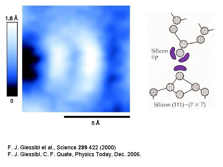 F. J. Giessibl et al. , Science 289 422 (2000) F. J. Giessibl, C.