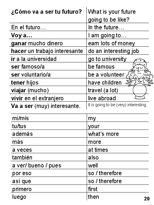 ¿Cómo va a ser tu futuro? What is your future going to be like?