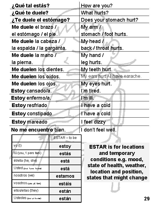 ¿Qué tal estás? ¿Qué te duele? ¿Te duele el estómago? Me duele el brazo