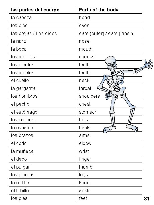 las partes del cuerpo Parts of the body la cabeza head los ojos eyes