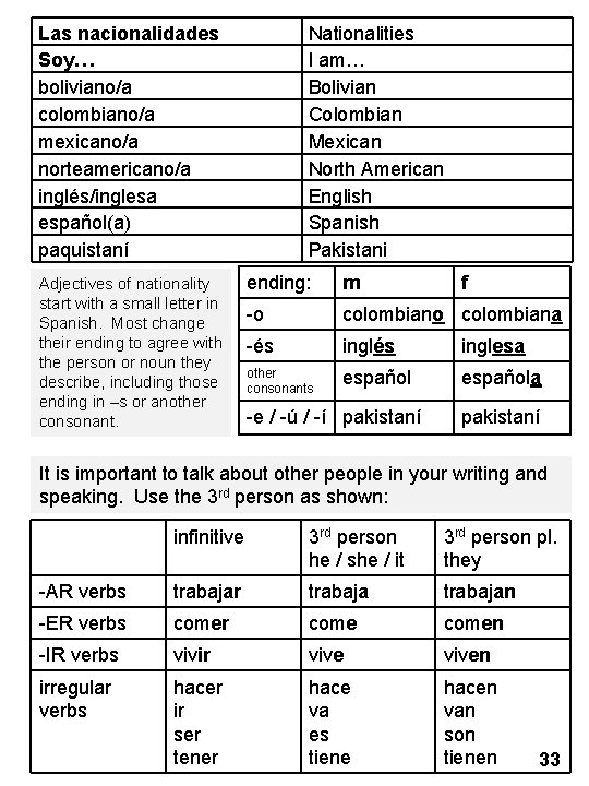 Las nacionalidades Soy… boliviano/a colombiano/a mexicano/a norteamericano/a inglés/inglesa español(a) paquistaní Adjectives of nationality start