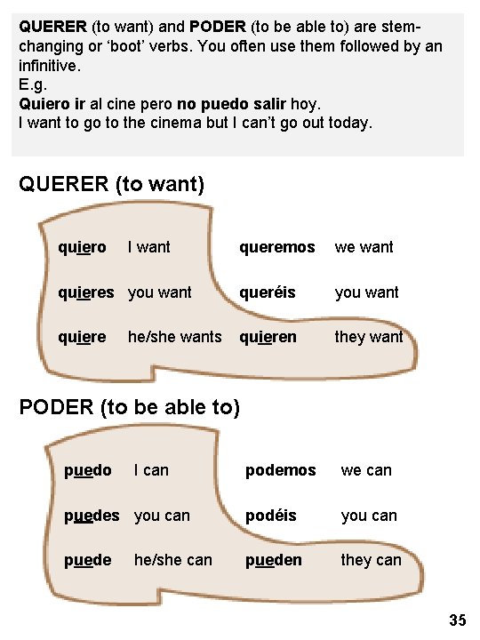 QUERER (to want) and PODER (to be able to) are stemchanging or ‘boot’ verbs.