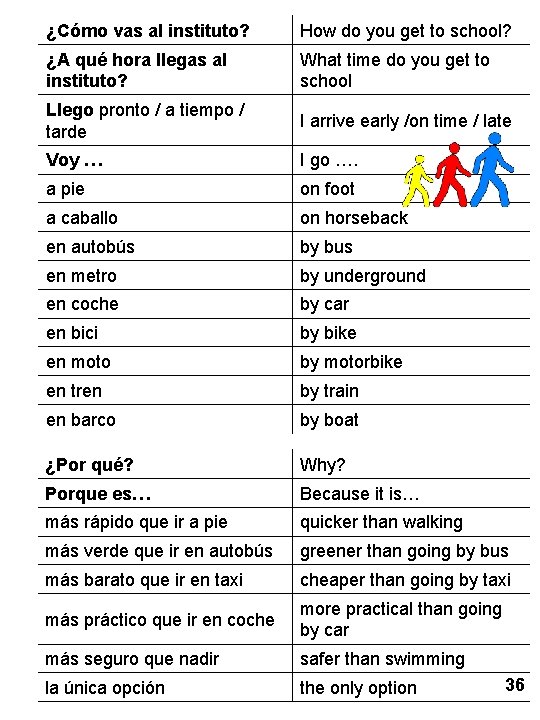 ¿Cómo vas al instituto? How do you get to school? ¿A qué hora llegas